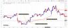 VWAP-Strategy