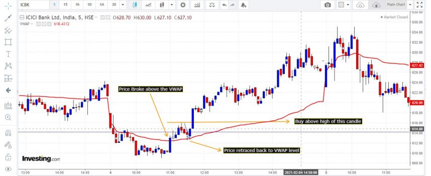 VWAP-Strategy