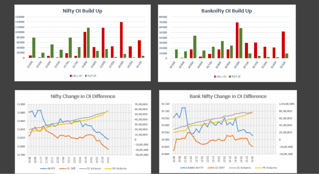 Open Interest & Change in Open Interest