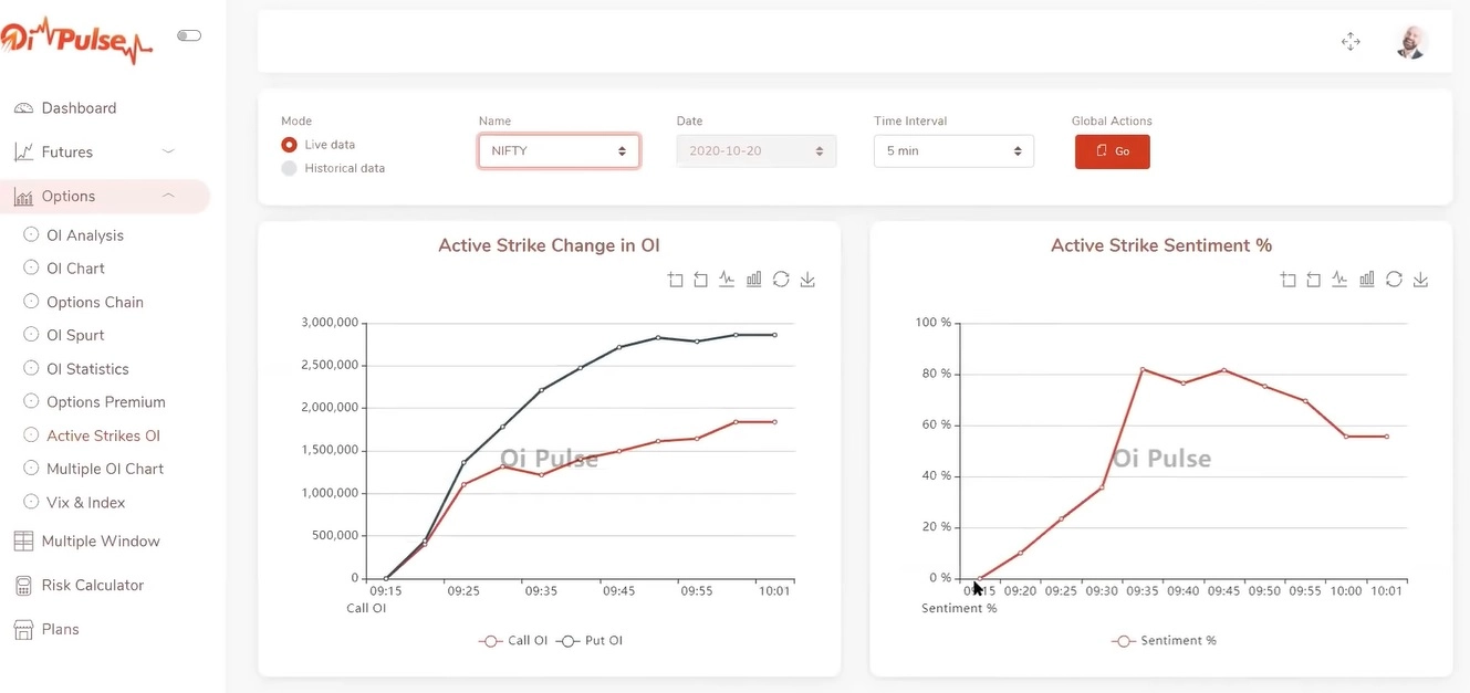 OI Pulse Review Active Strike Price OI