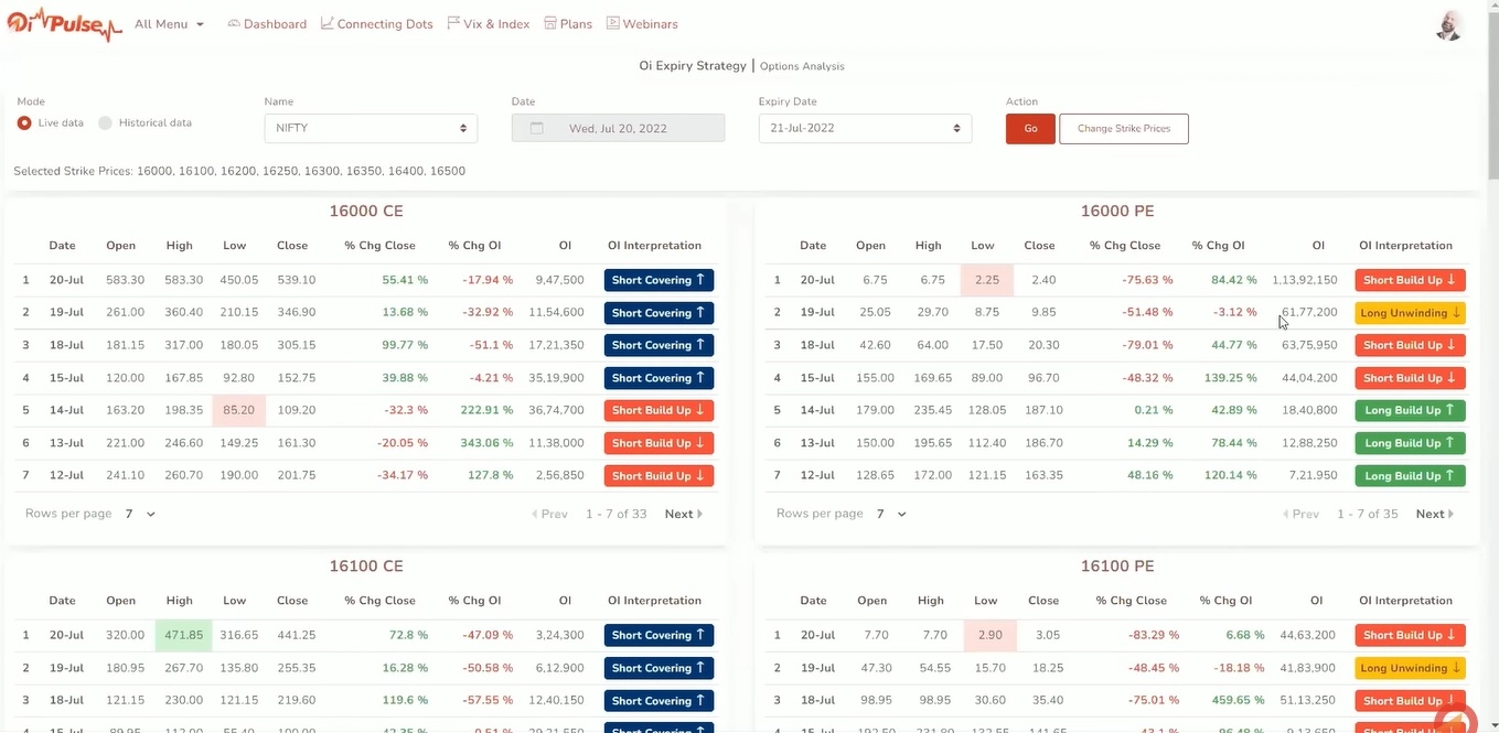 OI Pulse Review Expiry Day Strategy