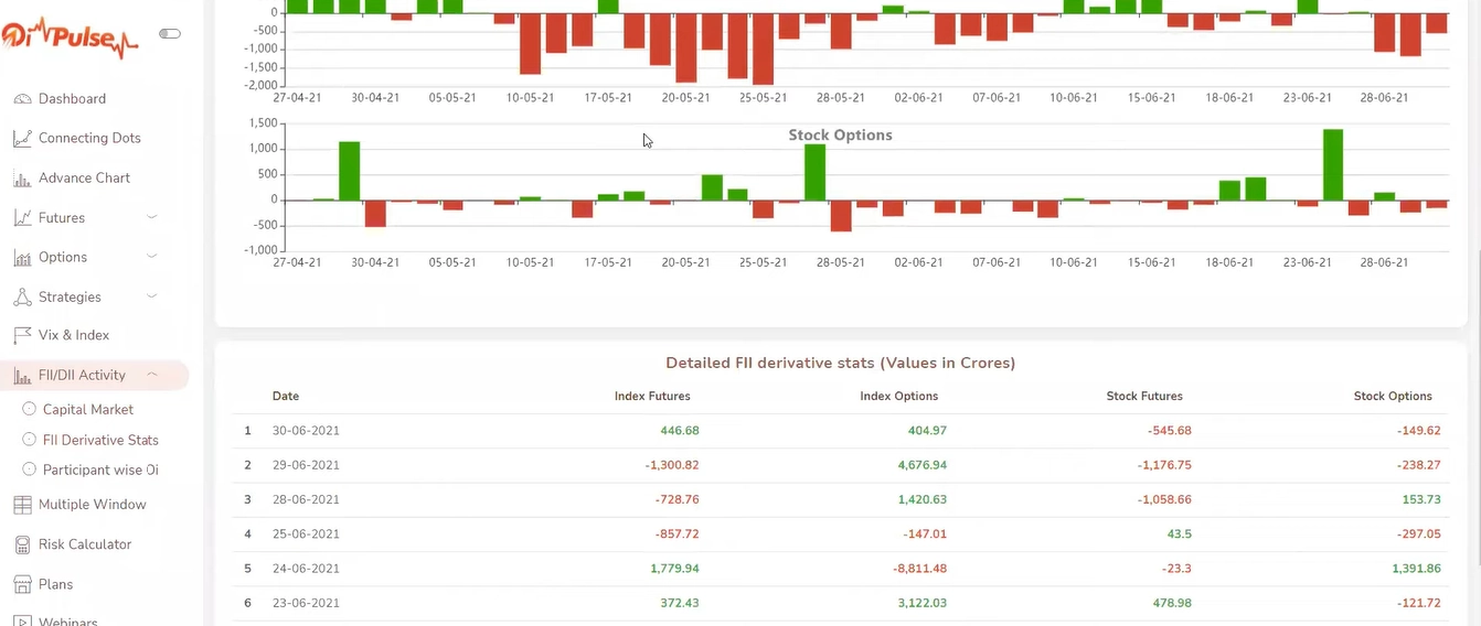 OI Pulse Review FII DII Activity