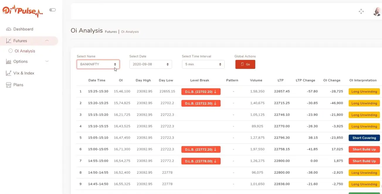 OI Pulse Review Futures OI Analysis