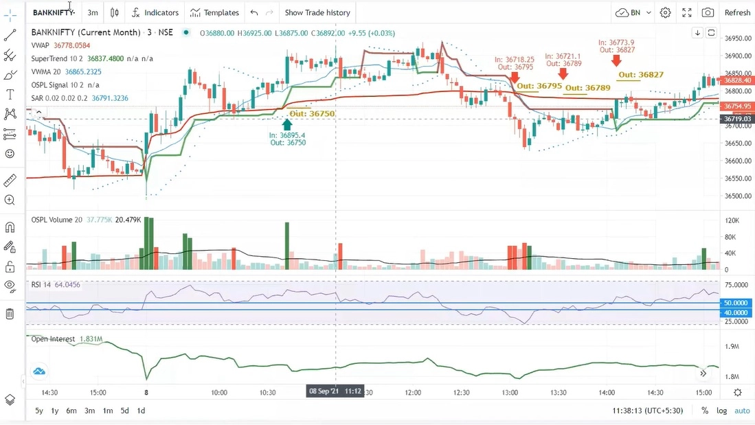 OI Pulse Review OSPL Signal