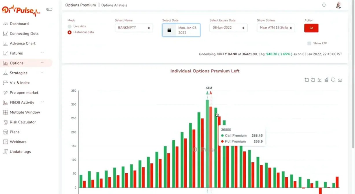 OI Pulse Review Options Premium