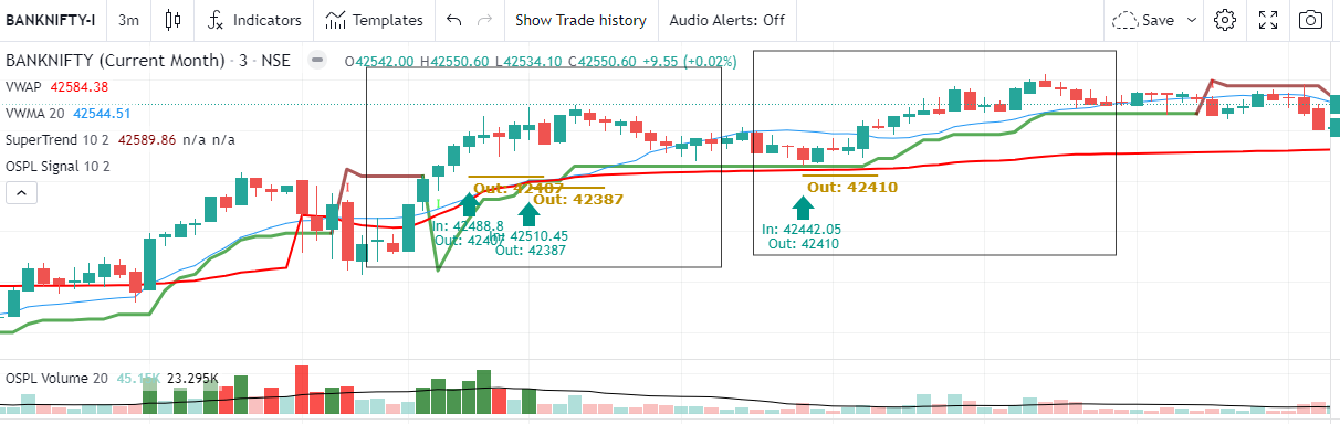 How to trade OSPL Signal?