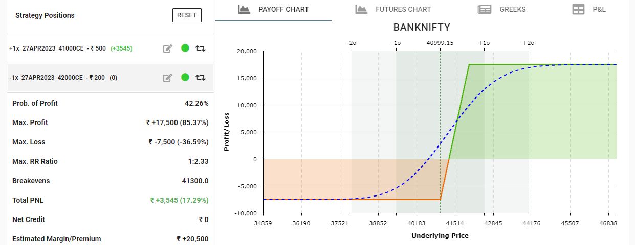 Call Bull Spread - Payoff Graph