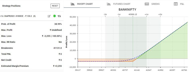 Long-Call-Payoff-Chart