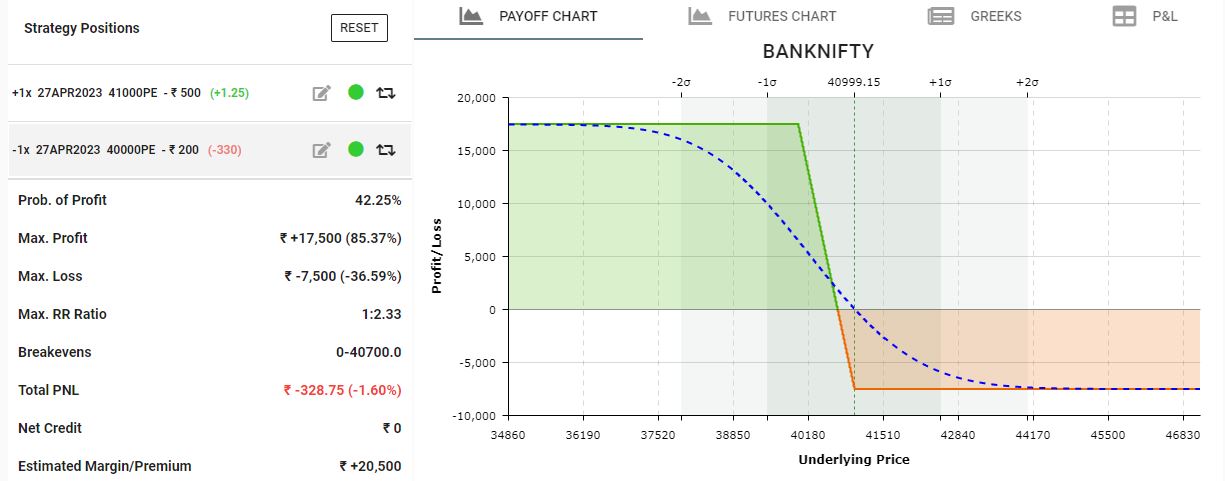 Put Bull Spread Payoff Chart