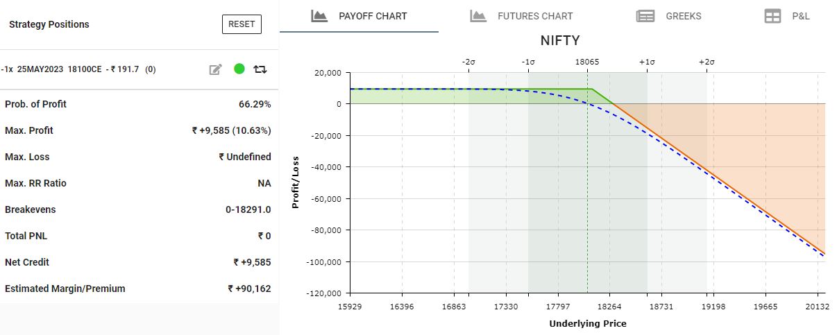 Short Call Payoff Graph