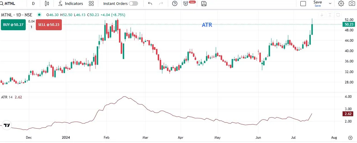 ATR