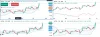 Cover Volatality Indicators