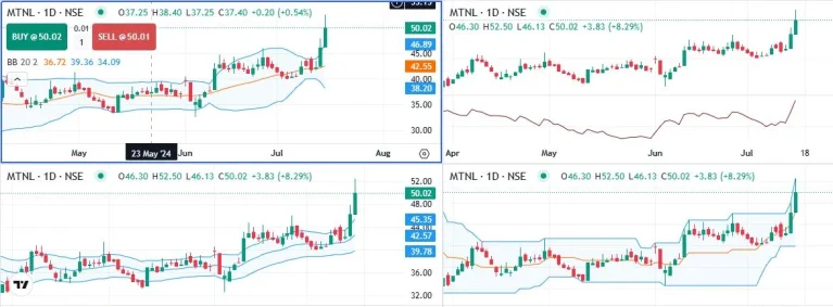 Cover Volatality Indicators