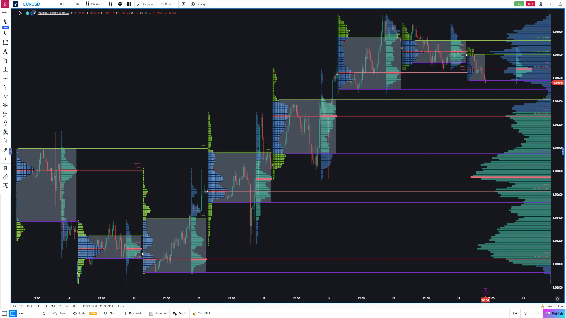 Market Profile
