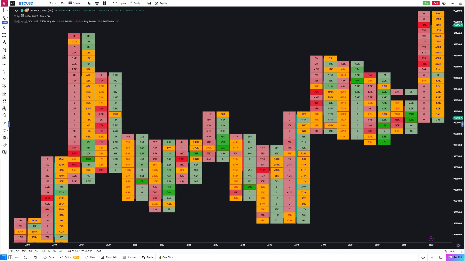 Order flow