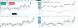 Top Volatility Technical Indicators You Should Know