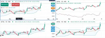 Top Volatility Technical Indicators You Should Know