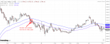 EMA Channel Intraday Strategy