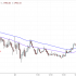 Intraday Strategy: EMA and Supertrend