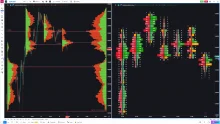GoCharting Review 2025: Order Flow & Market Profile Trading Platform