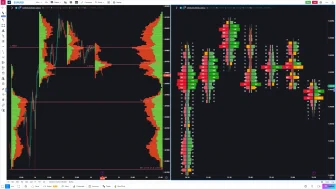 GoCharting Review 2025: Order Flow & Market Profile Trading Platform