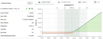 Bullish Options Strategies – Long Call and Short Put Option