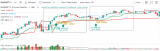 How to Use OSPL Signals for Scalping – Guide