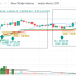 Top 10 Must Read Books for Stock Market Traders