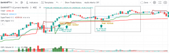 How to Use OSPL Signals for Scalping – Guide