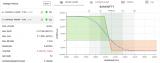Bullish Options Strategies – Call Bull Spread and Put Bull Spread