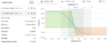Bullish Options Strategies – Call Bull Spread and Put Bull Spread
