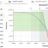 Bearish Option Strategy: Long Put and Short Call
