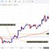 Free NSE Option Chain Excel: Option Chain, Trending OI & more