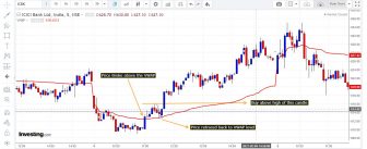 Simple VWAP Trading Strategy