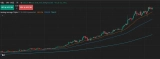 Mastering Moving Averages: A Guide for Indian Stock Market Traders