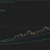 Top Volatility Technical Indicators You Should Know